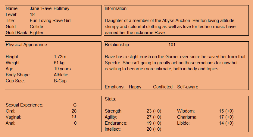 Jane 'Rave' Hollmey Chapter 31 Sheet